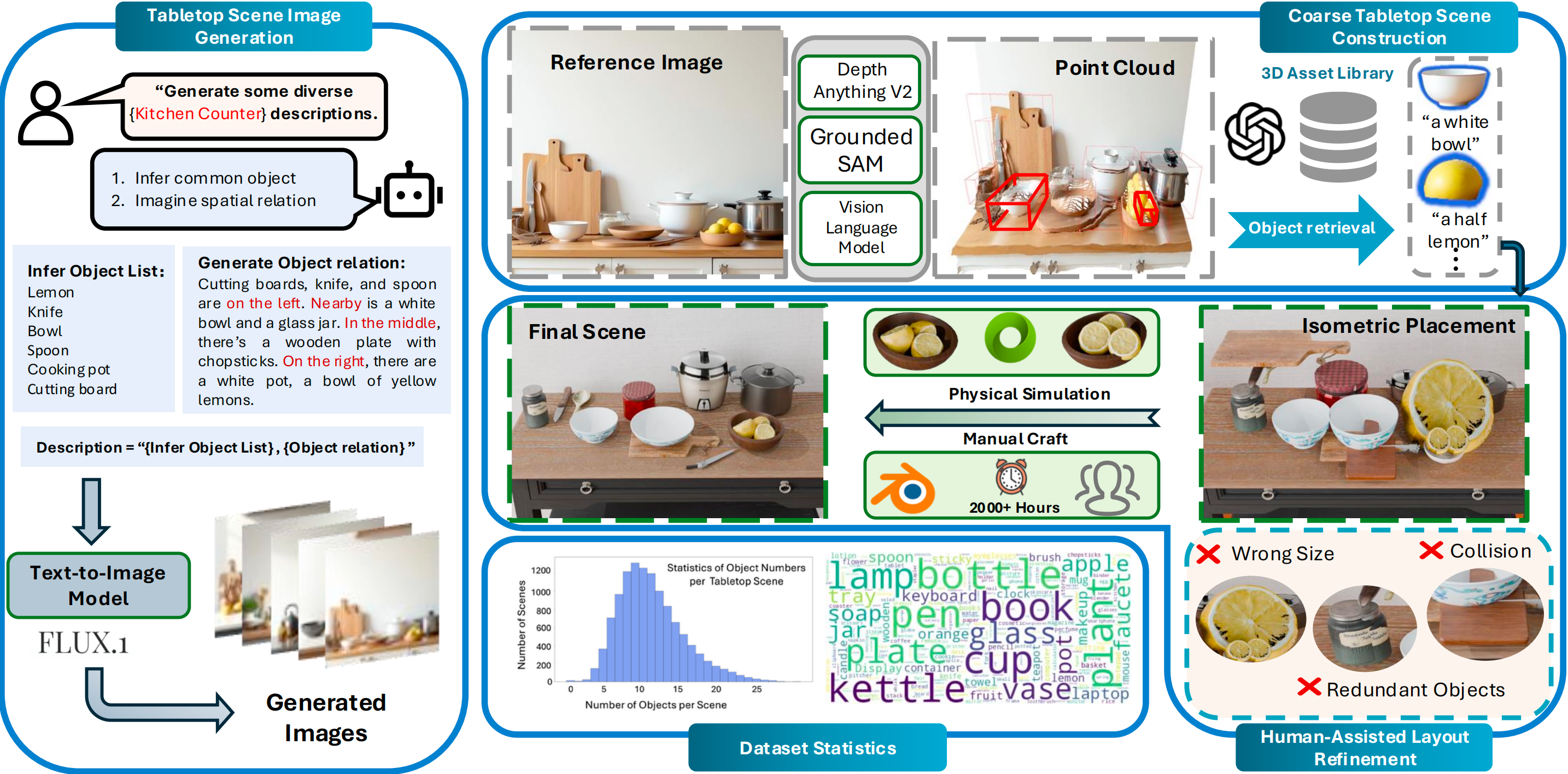 Dataset Overview